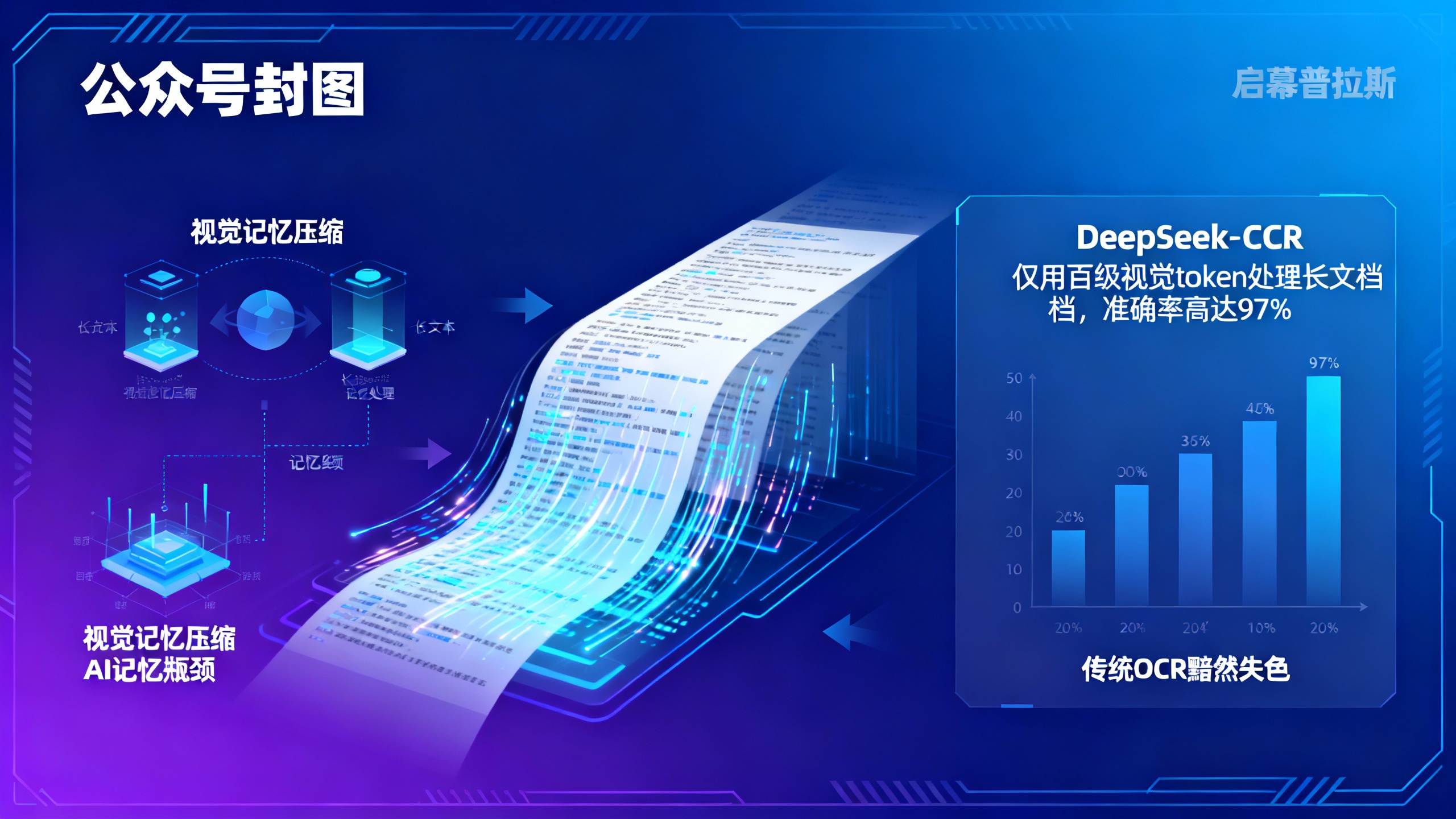 DeepSeek-OCR仅用百级视觉token处理长文档,准确率高达97%,传统OCR黯然失色。