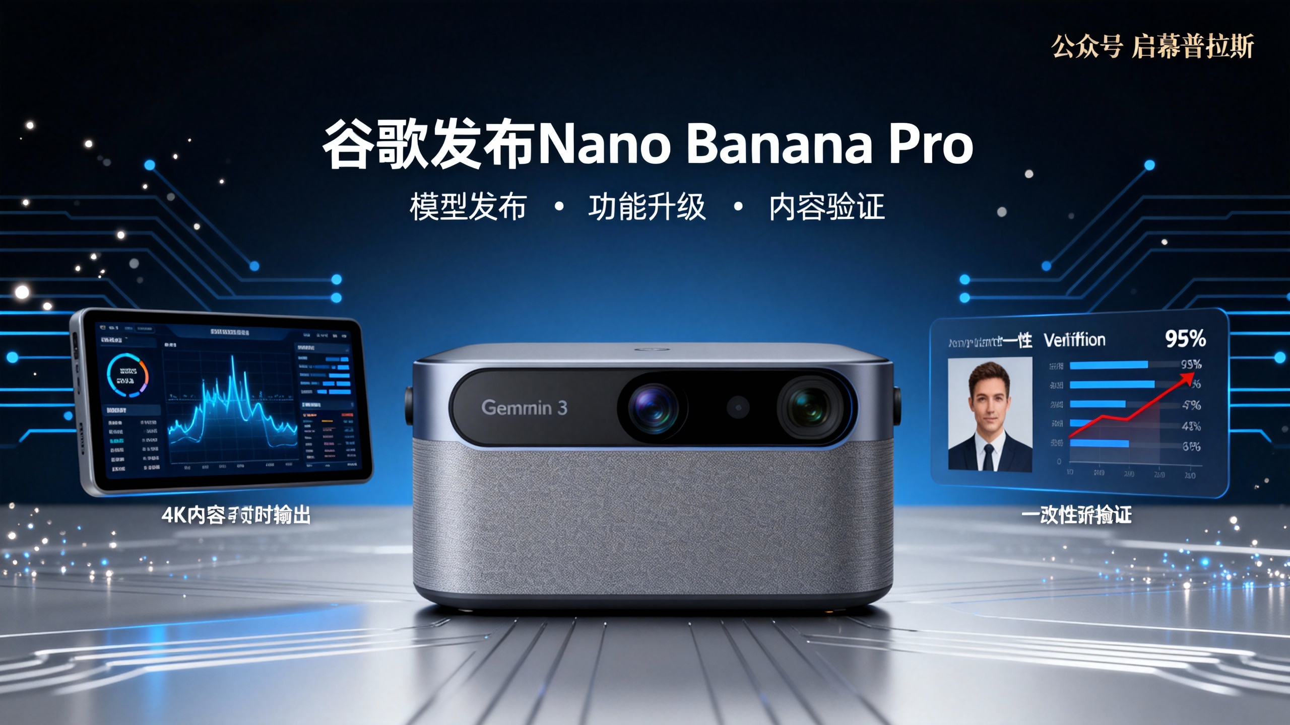谷歌发布Nano Banana Pro,4K内容实时输出,人物一致性高达99%,真人真事。