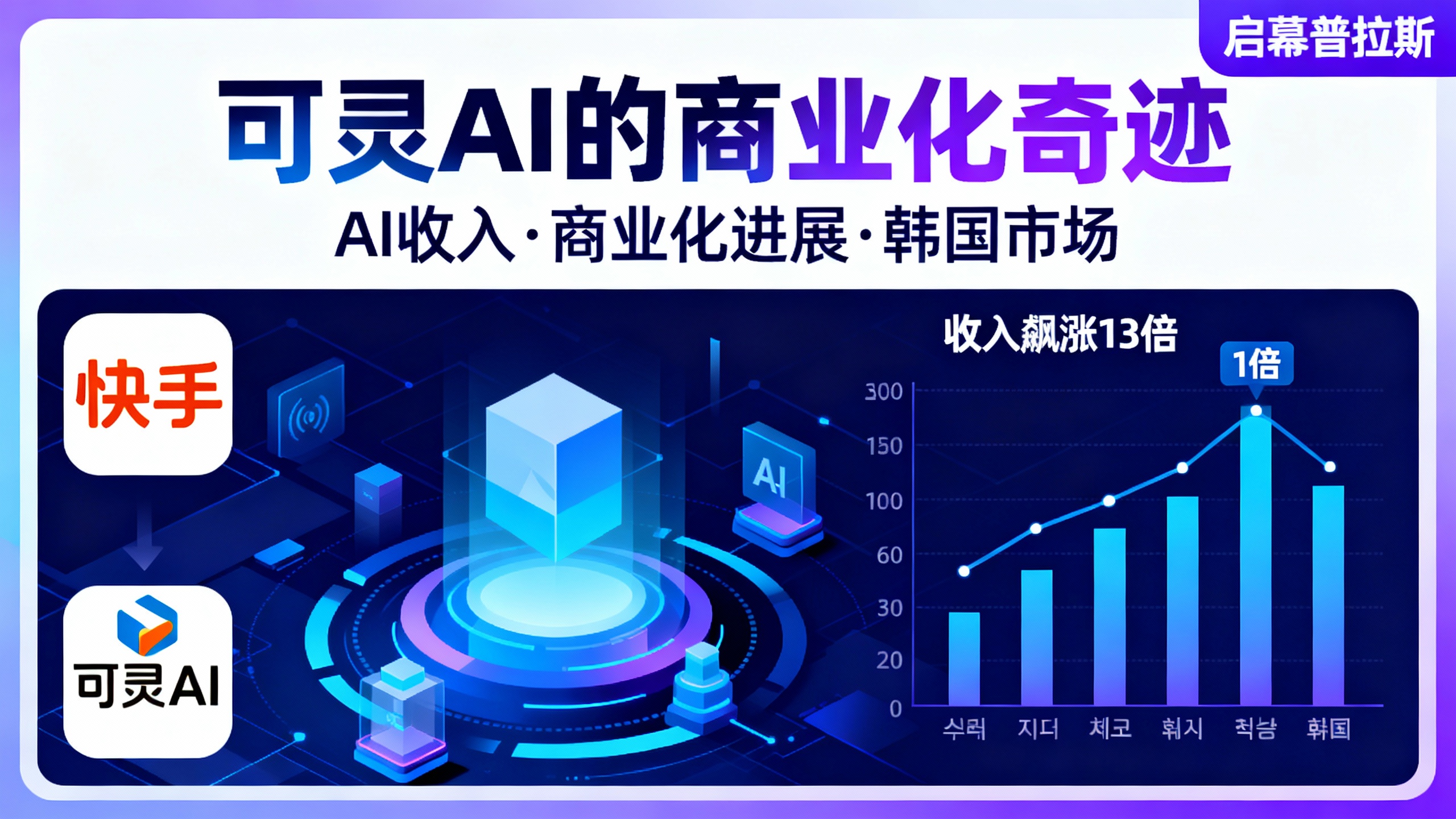 韩国市场收入飙涨13倍，可灵AI的商业化奇迹。