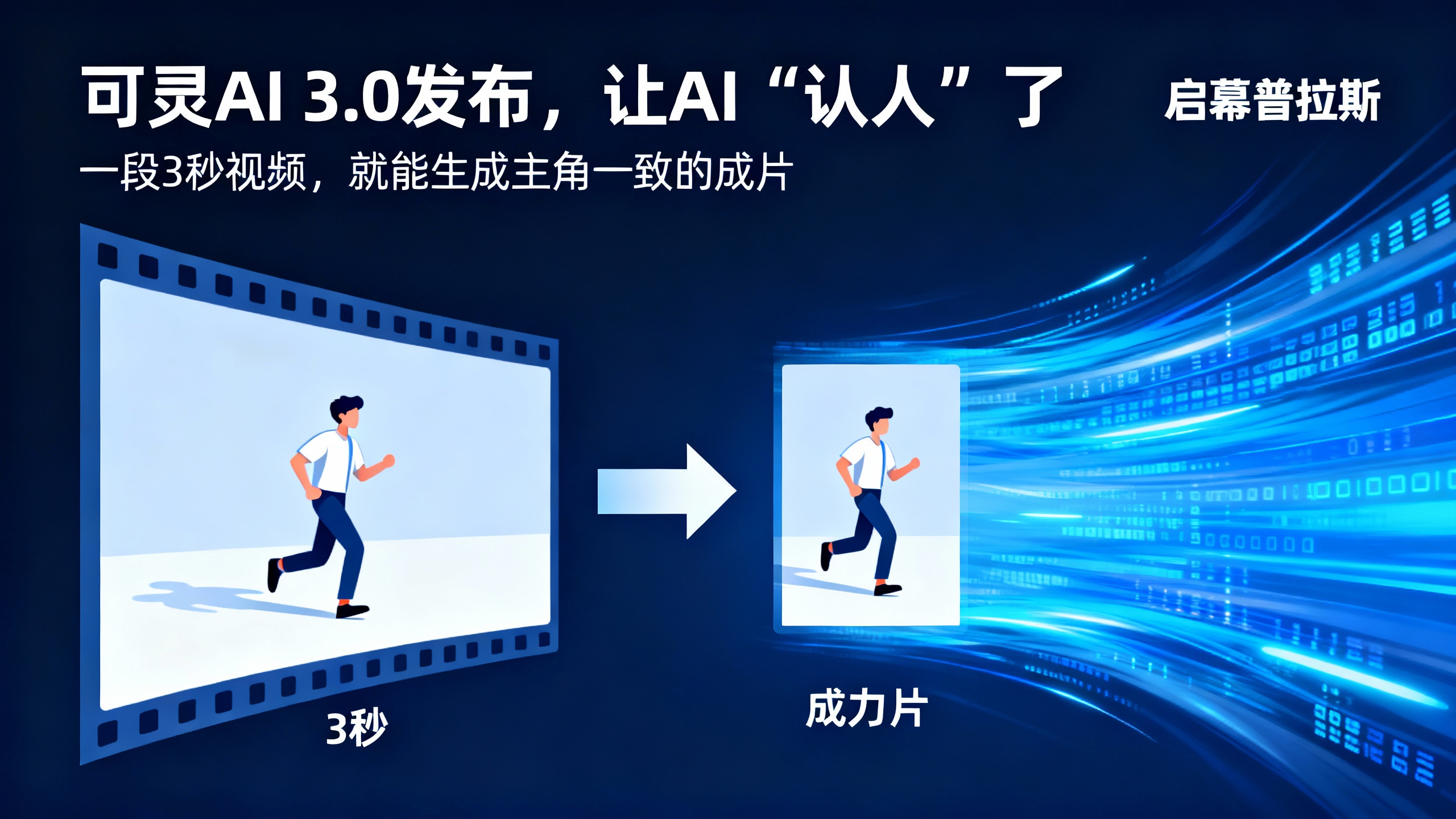 可灵AI 3.0发布，让AI‘认人’了。一段3秒视频，就能生成主角一致的成片。