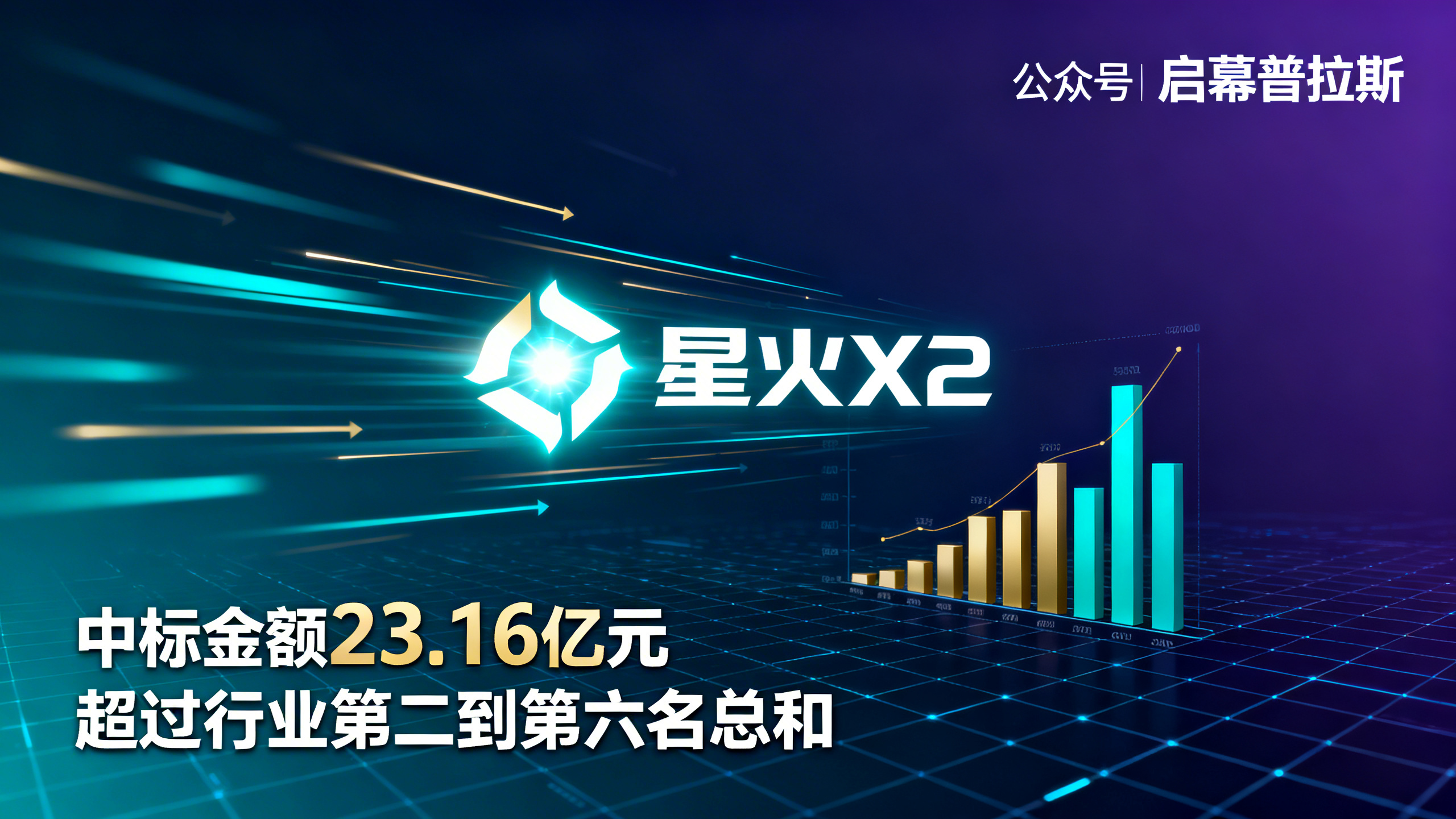 星火X2发布，中标金额23.16亿元，超过行业第二到第六名总和。